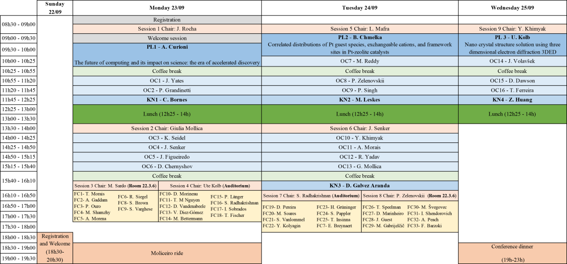 Program Overview